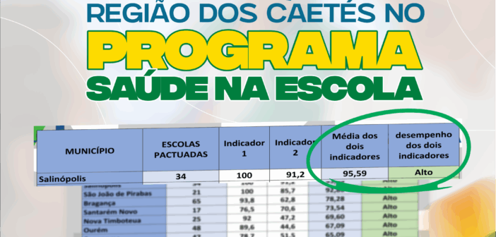 Salinópolis é destaque na região dos Caetés no Programa Saúde na Escola